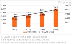 현대건설, 구미 바이오가스화시설 우선협상자 선정…포스코이앤씨, 파나마 초교에 교육지원 [건설오늘]
