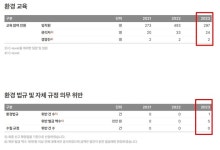 LS MnM, 미래사업 강화…ESG 제고 이룰까