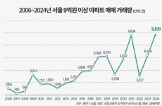 현대건설, 혁신스타트업 15개사 선발…한양 한강 수자인 오브센트 분양 [건설오늘]