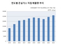 우리강산 아프게 한 유한킴벌리…환경 성과 뒷걸음에 30년 구호 무색해져 [까칠뉴스]