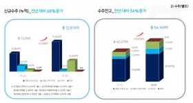 인프라 수주 확대 HL디앤아이한라, SOC 호재에 반색