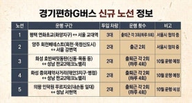 추미애 경기편하G버스, 노선·운행 횟수 확대