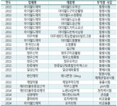 아이월드제약 9제품 등 품질부적합 의약품 회수