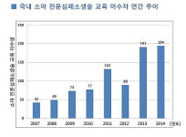 소아심정지, 10명중 1명만 생존