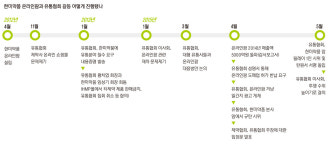 제약과 유통, 등 돌릴 수 없는 상생 파트너