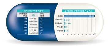 형만한 아우 와파린 아성 넘보는 NOAC