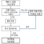메르스 지역 확산 차단...선별진료소 설치하자