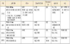 가거도 등 4곳, 보건지소 신축...진료기능 대폭 확대
