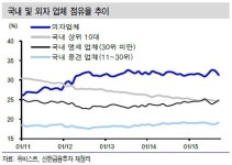 제약업계 주요품목 보릿고개…힘 비축할 시기