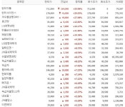 한미약품 호조에 제약주 웃으며 장마감