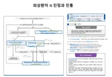 중환자실에서의 진정제 사용