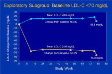 지질조절 低低益善 경계치 어디까지 가려나