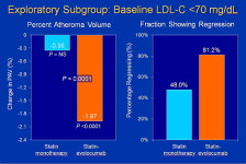 지질조절 低低益善 경계치 어디까지 가려나