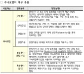 13일부터 한방 추나요법 급여 시범사업 시작