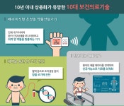10년 내 상용화 가능성 있는 의료기술은?