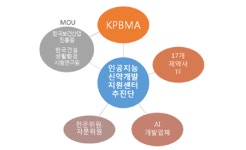 AI 신약개발, 미래위한 투자...지원센터 추진단 출범