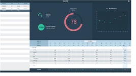 인공지능이 심정지 알리면 의사가 응급처지