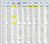 병상 수 무작정 못 늘린다 지역별 병상총량제 첫발
