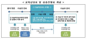 외과계 교육상담사업, 안과·성형·ENT로 확대