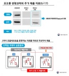 허가취소에 연구비 환수조치까지...인보사의 최후