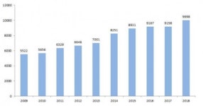 제약·의료기기업계 특허출원...복합제와 AI 대세