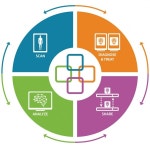 영상진단 분야 대세는 AI...의료기기 업계, 제품 공개 나서 