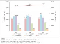 CT 등 진단용 방사선 장비들도 고령화 시대?