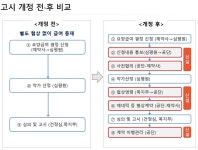 제약사, 제네릭 협상 후 특이사항은 수시 문서 통지해야