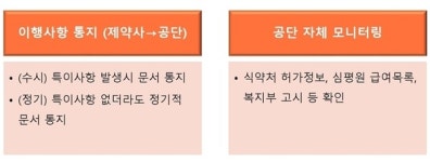 제약사, 제네릭 협상 후 특이사항은 수시 문서 통지해야
