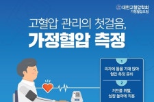 고혈압 환자 10명 중 6.5명, 집에서 혈압 측정하지 않아