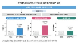 항부정맥제가 서맥을?…치료 시작 전 위험 평가 중요
