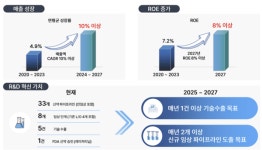 한건기술단주 | 유한양행 "2027년까지 매년 1건 기술수출 목표 "