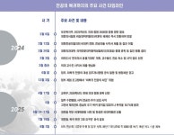 [송년특집] 전공의 이탈 570일 타임라인···계엄령 처단 위협 넘어 복귀까지