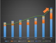 유통·약사회 반발 큰 대웅제약 거점 도매, 성공할 수 있을까?