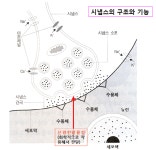 인공두뇌 향한 스스로 학습하는 인공시냅스 멤리스터 개발