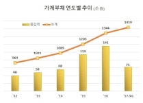 주택 추가공급 100만호 금융권 긴장 고조