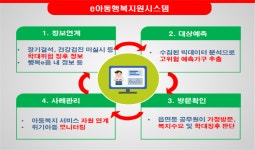 아이 위기신호, 빅데이터로 찾는다