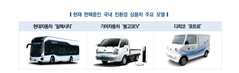 전기상용차, 내수마저 중국에 뺏길 수도…수출전략 세워야
