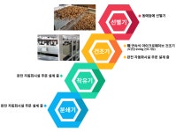 비에스에프팜, 청주에 곤충스마트팜실증단지 조성