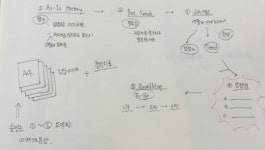 [PT코칭로그] 인생의 전환점이 되는 PT와 비주얼씽킹