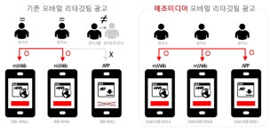 메조미디어, 모바일 맞춤형 리타깃팅 광고 특허 획득