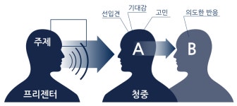 문서작성 첫단계 ‘스탠스’ : 시작하기전 다섯 개의 질문