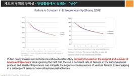 [기고] 평범한 ‘기업가’를 ‘신불자’로 만드는 대한민국