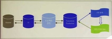 구글에서 유튜브를 바꾸다.