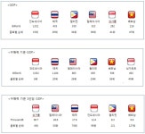 스타트업이 동남아시장에 주목해야 하는 세 가지 이유