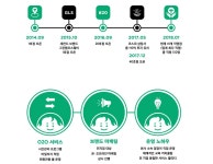 [2월 9일 스타트업 비즈니스 동향] 야놀자, 크몽, 아토스터디, 도그메이트