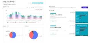 아이지에이웍스, 모바일 게임 매출 추정 서비스 ‘모니터링 앱스’ 출시
