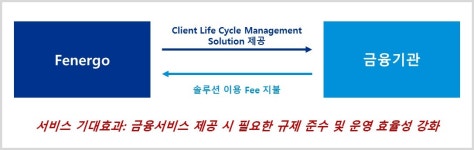 [삼정KPMG 스타트업 경영 360 #26] 글로벌 ‘레그테크 스타트업’ 서비스 현황