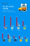 지난달 국내 안드로이드 스마트폰 유저, 구글맵 가장 많이 사용해