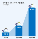 [10월 25일 스타트업 비즈니스 동향]비마이펫,슈가힐,벤디츠, 케어랩스, 인테이크, 보맵 등